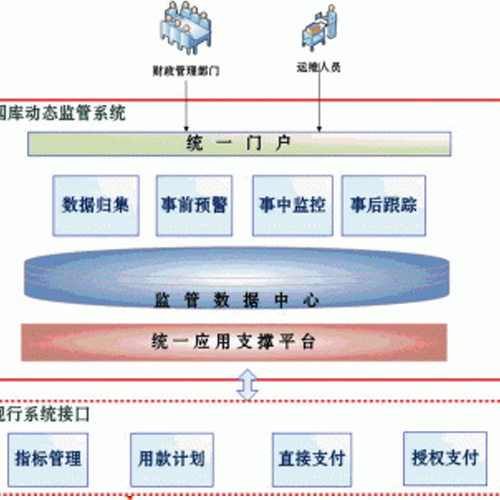 动态监控系统