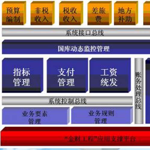 财政应用支撑平台