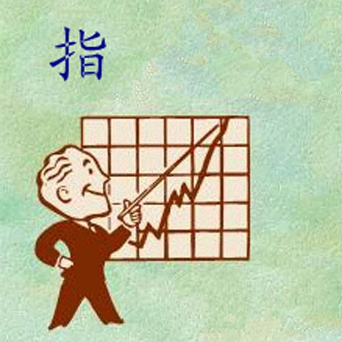 预算指标管理系统